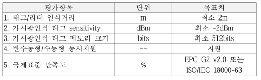 평가항목 및 기준