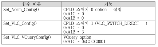 VLC 신호 Path 제어 함수 목록