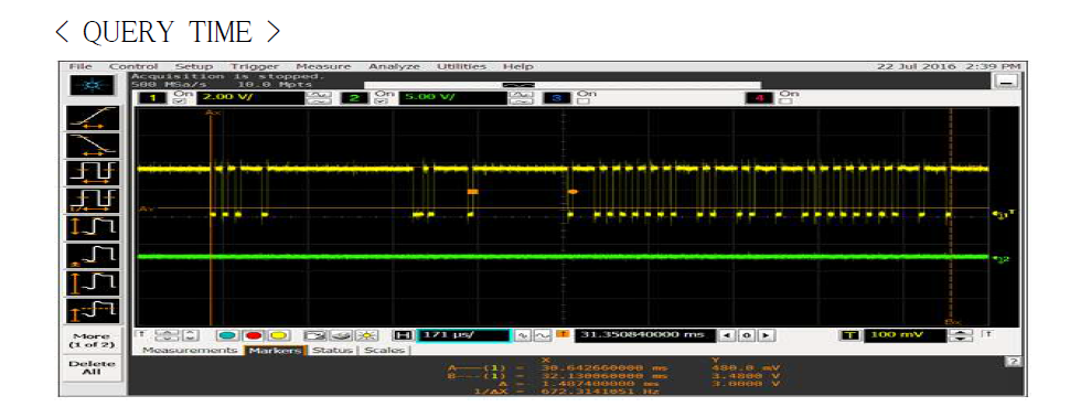Query Command 송신 측정 파형 - Profile 0 : Query One Command ( 1.4874ms )