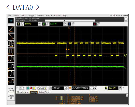 Data0 송신 파형 측정 Data 0 : 25.5 ms