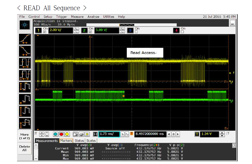 Read Command Sequence All 파형 측정