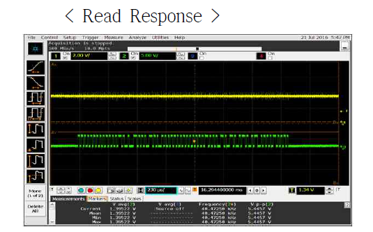Read 응답 송신 파형 측정