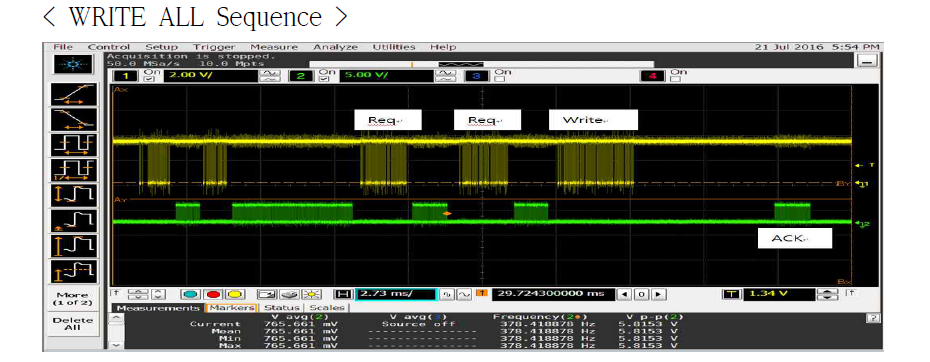 Write All Sequence LED 송신 파형