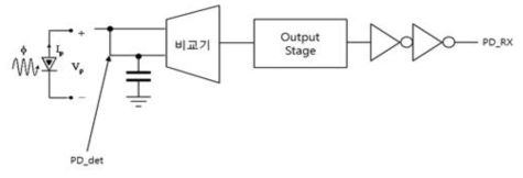 가시광인식 태그 SoC에서 사용한 PD 복조기의 구조