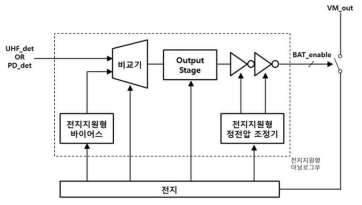 전지지원형 블록의 구조