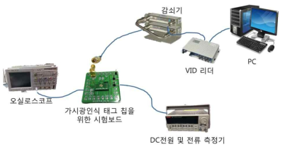 가시광인식 태그 SoC 시험을 위한 구성