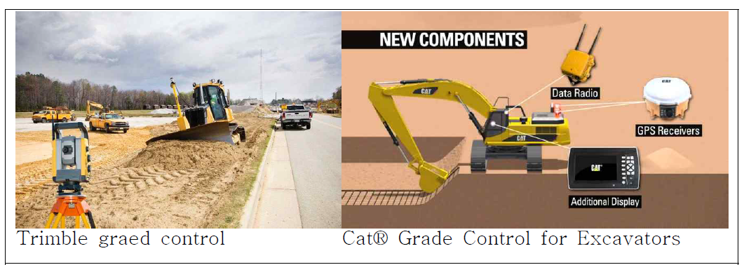 건설 기계 자동화 제품 : 지형 정보 처리(左), 건설 기계 자동화(右)