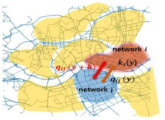 지역 간 교통 이동량(transfer flow) 제어