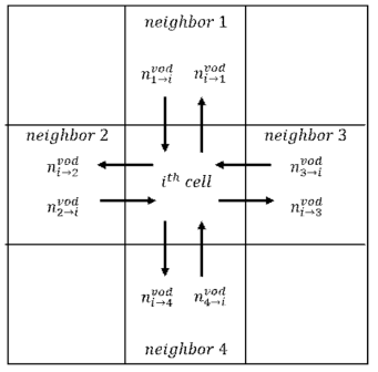 다음 지역(cell)으로 이동하고자 하는 에이전트의 수요량 계산