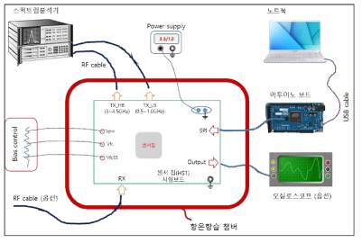 시험 구성도