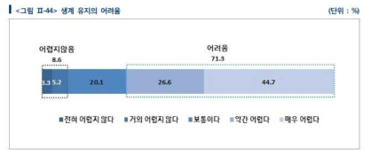 이야기산업 종사자의 생계유지 어려움