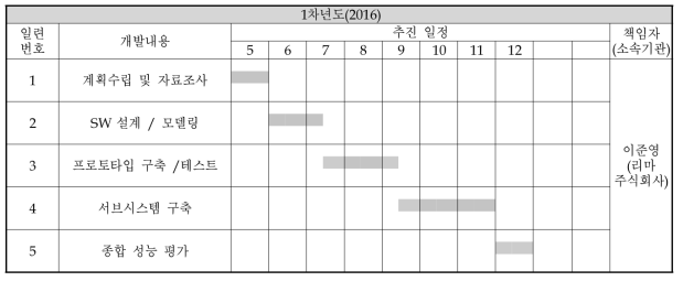 추진일정