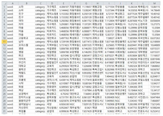 키워드-광고 카테고리 매핑 테이블