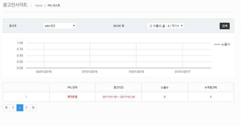 관리자페이지-PPL 적용 통계 보기