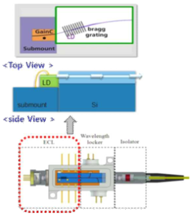 본사가 개발한 C-band 파장가변 광원 구조도