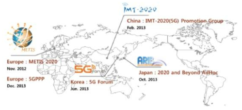 5G 연구현황 (출처: 5G 이동통신기술 발전방향, 2015.10.8, 한국통신학회)