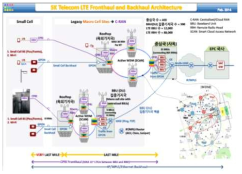 SK 텔레콤 LTE 프론트홀 및 백홀망 구조 (출처: netmanias.com)
