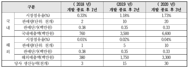 생산계획