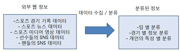 데이터 수집 도식도