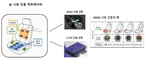 당사의 햅틱 액추에이터를 이용한 햅틱 인터랙션 시트 안