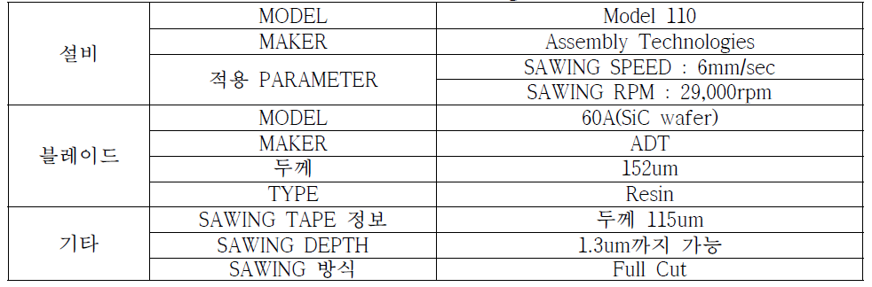 SiC 웨이퍼 Sawing 정보