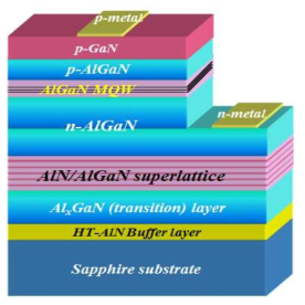 UV-LED epi-wafer 구조도