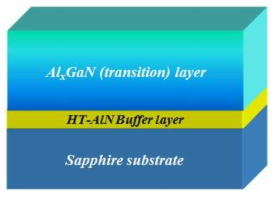 UV-LED용 AlxGa1-xN template