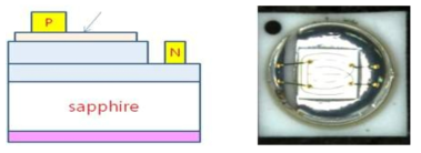 UV-LED 칩 단면도 및 package 실장사진
