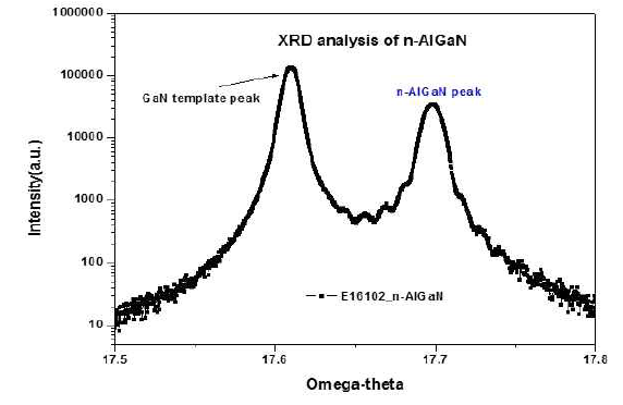 n-AlGaN XRD 측정결과