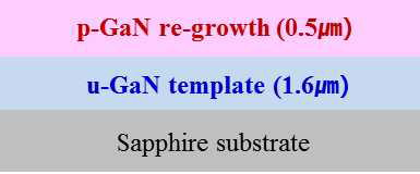 p-GaN 에피성장 구조도