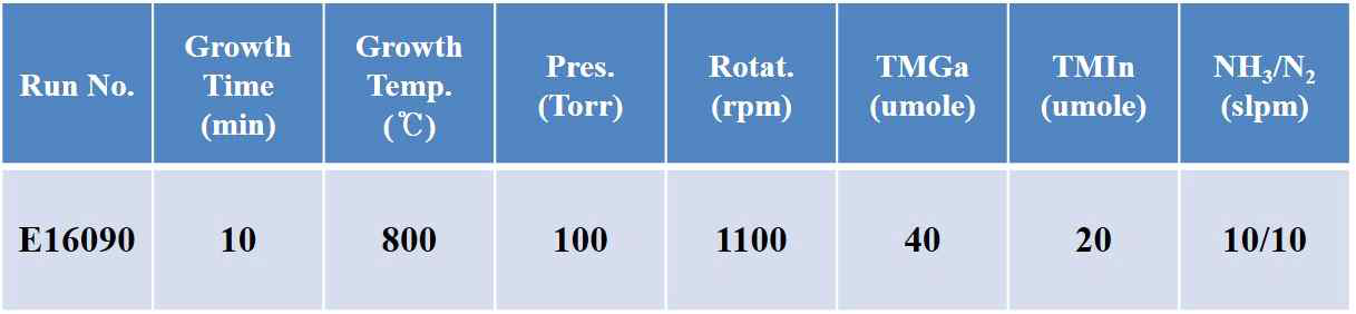 InGaN bulk 에피구조 성장조건