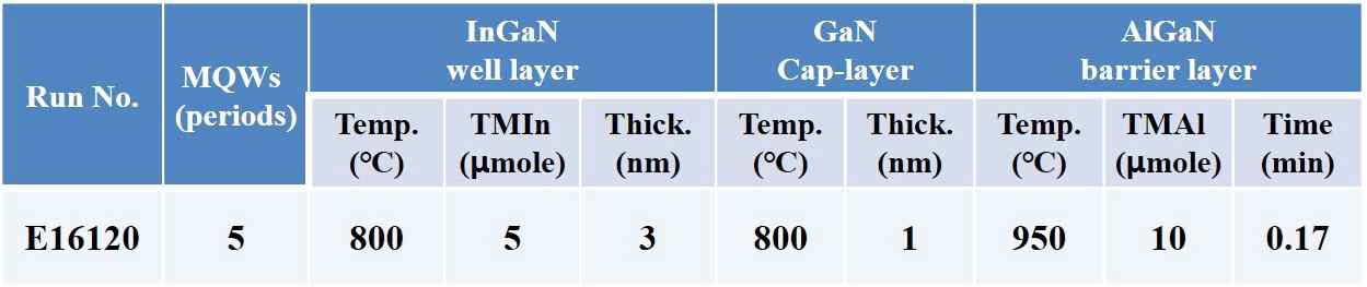 InGaN/AlGaN MQW 성장조건