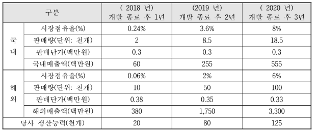 생산계획