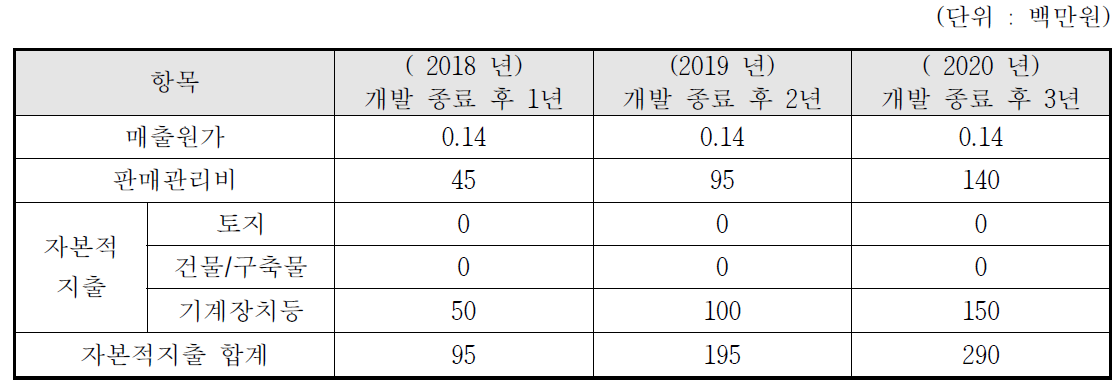 투자계획