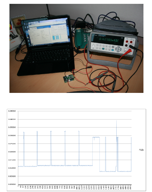 멀티미터를 이용한 저전력 성능 시험 결과