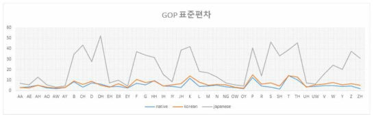 GOP 표준편차