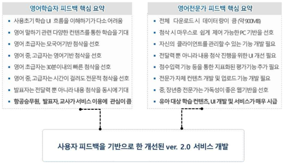 포커스 그룹 운영을 통한 서비스 개선