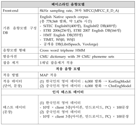 개발된 음향 모델 및 인식 실험 환경