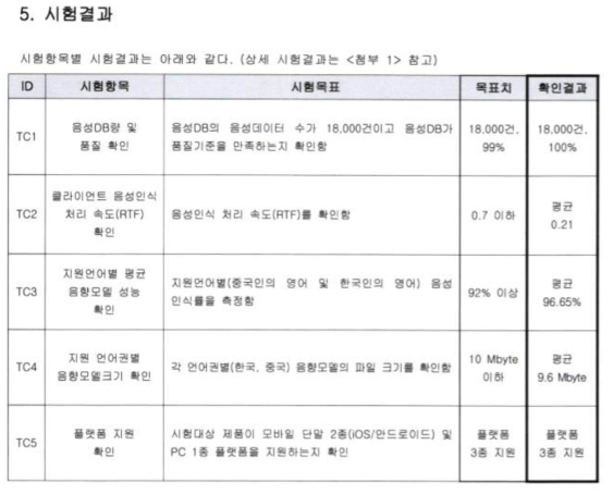 V&V 최종 평가내용