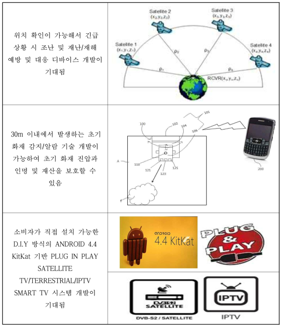 기술적 파급 효과