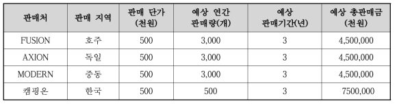 경제적 파급 효과