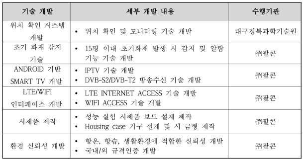 최종 목표를 위한 기술 개발 내용