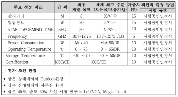 정량적 목표 항목