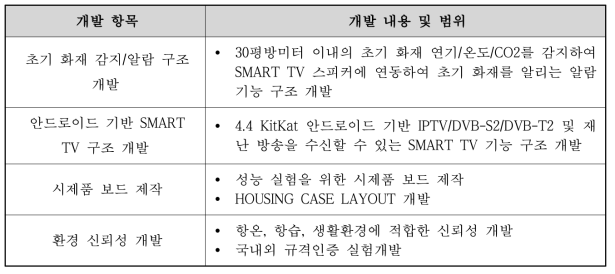 개발 내용 및 개발 범위 (주관기관)