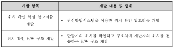 개발 내용 및 개발 범위 (참여기관)