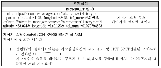 추진실적 : 위치 확인 기술