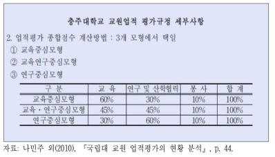 교원의 평가방식 선택 예시(충주대)