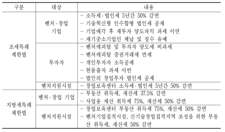 조세특례법과 지방세특례법의 창업관련 내용 요약