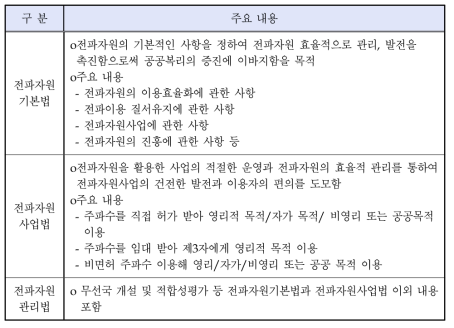 매출액 대비 기업물류비 추이(양식)