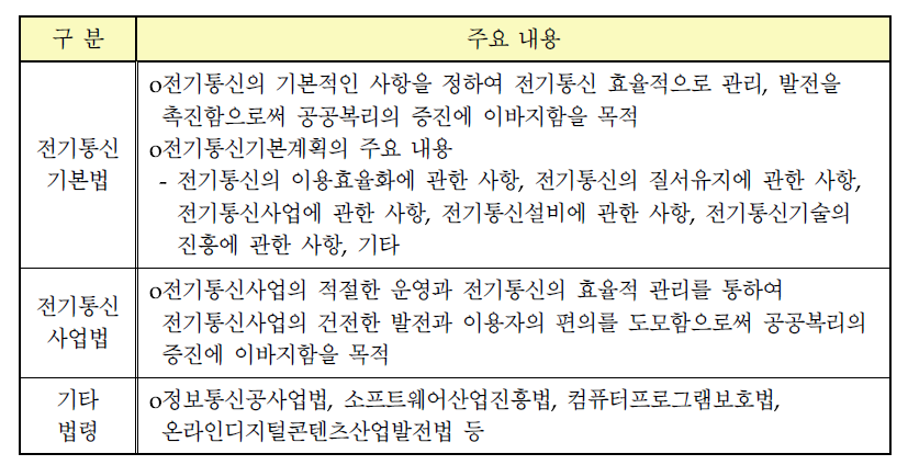 전기통신 관련 법령